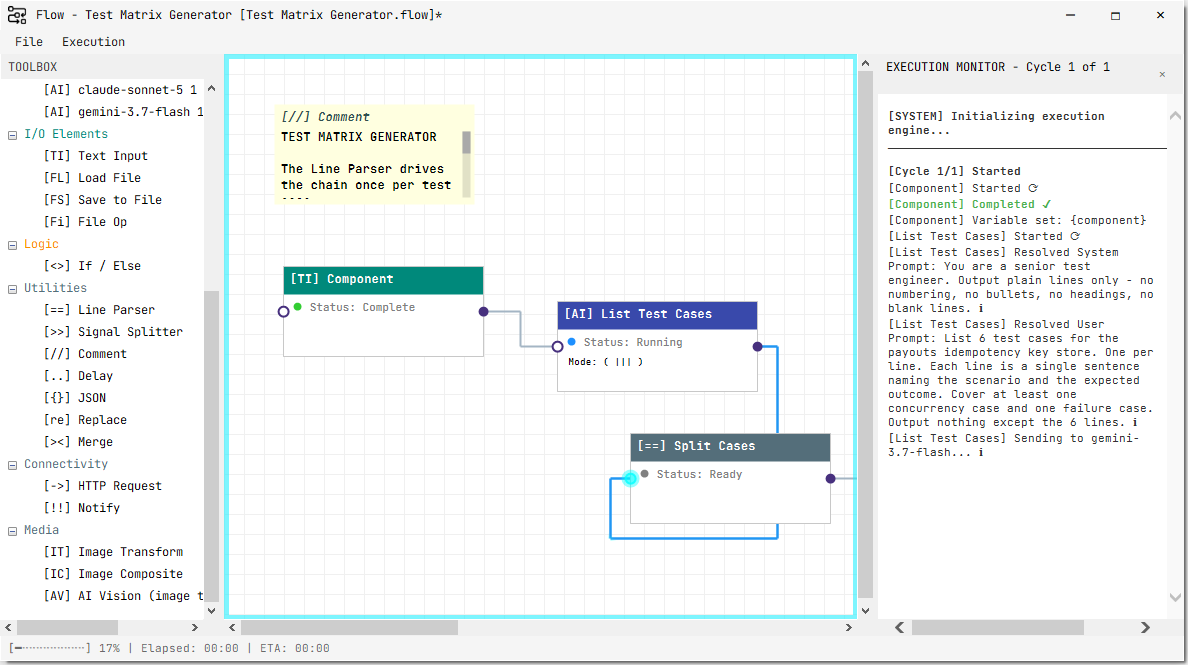 The Flow canvas mid-execution, with the full node toolbox on the left and a live execution monitor on the right.